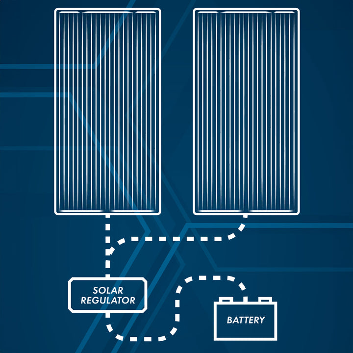 MC4 Splitter Cables